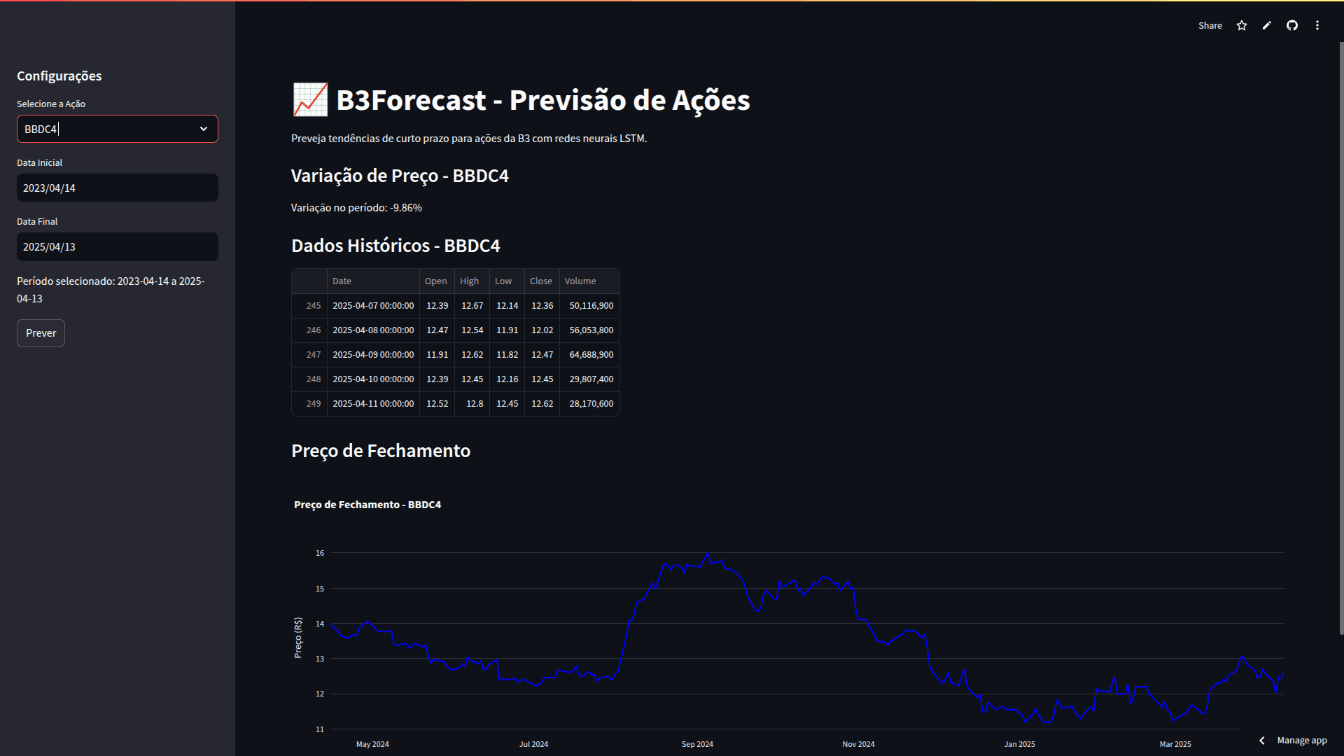 B3 Forecast